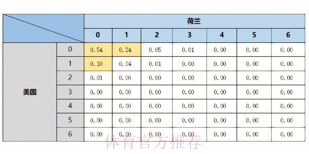 全面分析世界杯比赛预测统计数据 全面分析世界杯比赛预测统计数据